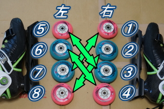 インラインスケートメンテナンス写真